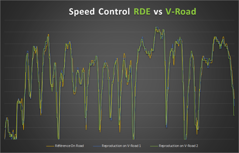 RDEasy + V-Road - Speed Chart