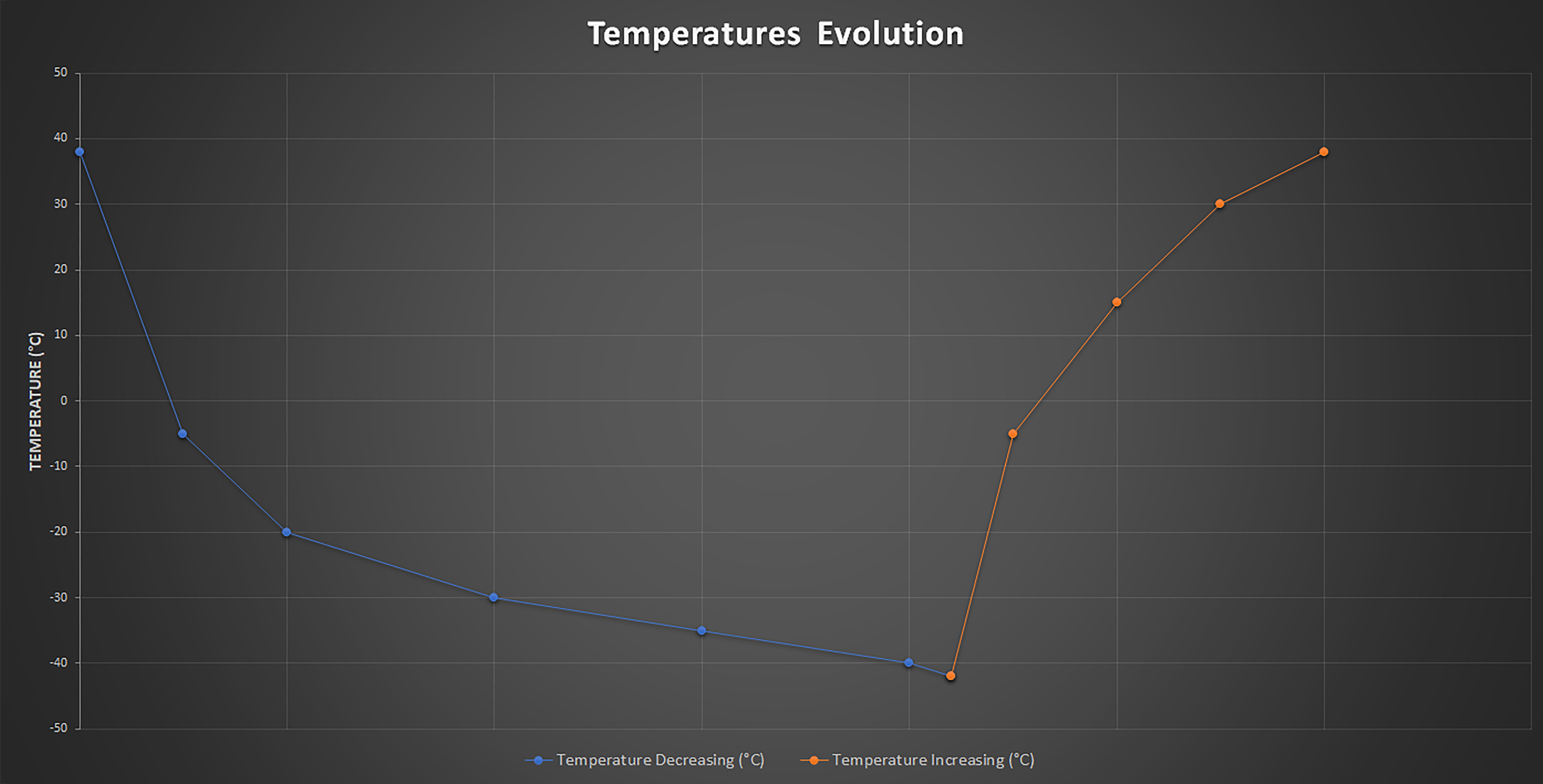 V-Clim - Temperature Evolution Curve
