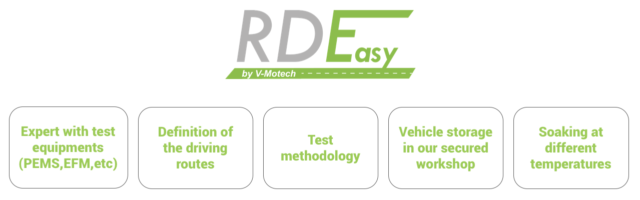 RDE Methodology